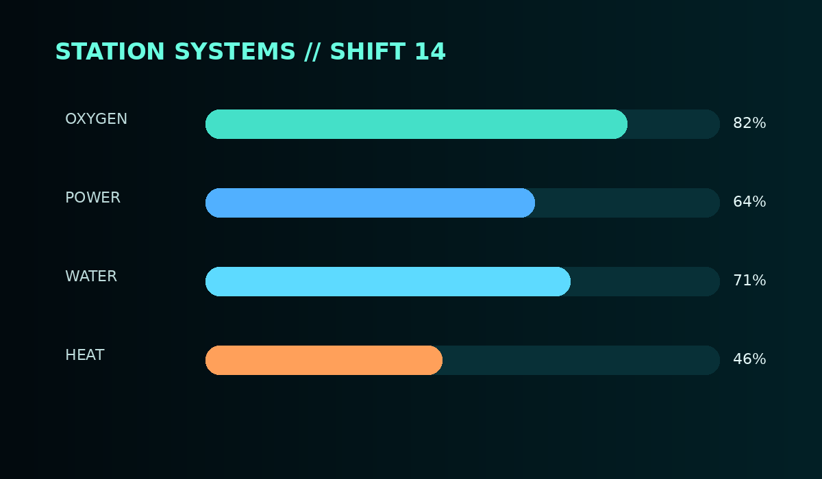 Outpost Helix system monitor